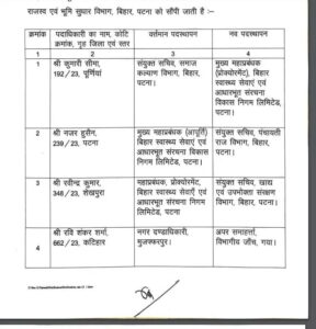 IAS Transfer 2024