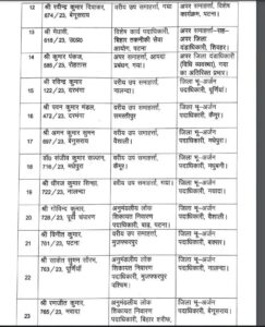 IAS Transfer 2024