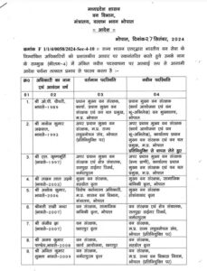 Forest Department Transfers