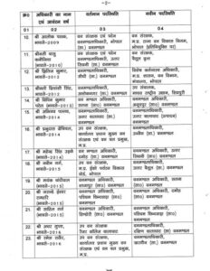 Forest Department Transfers