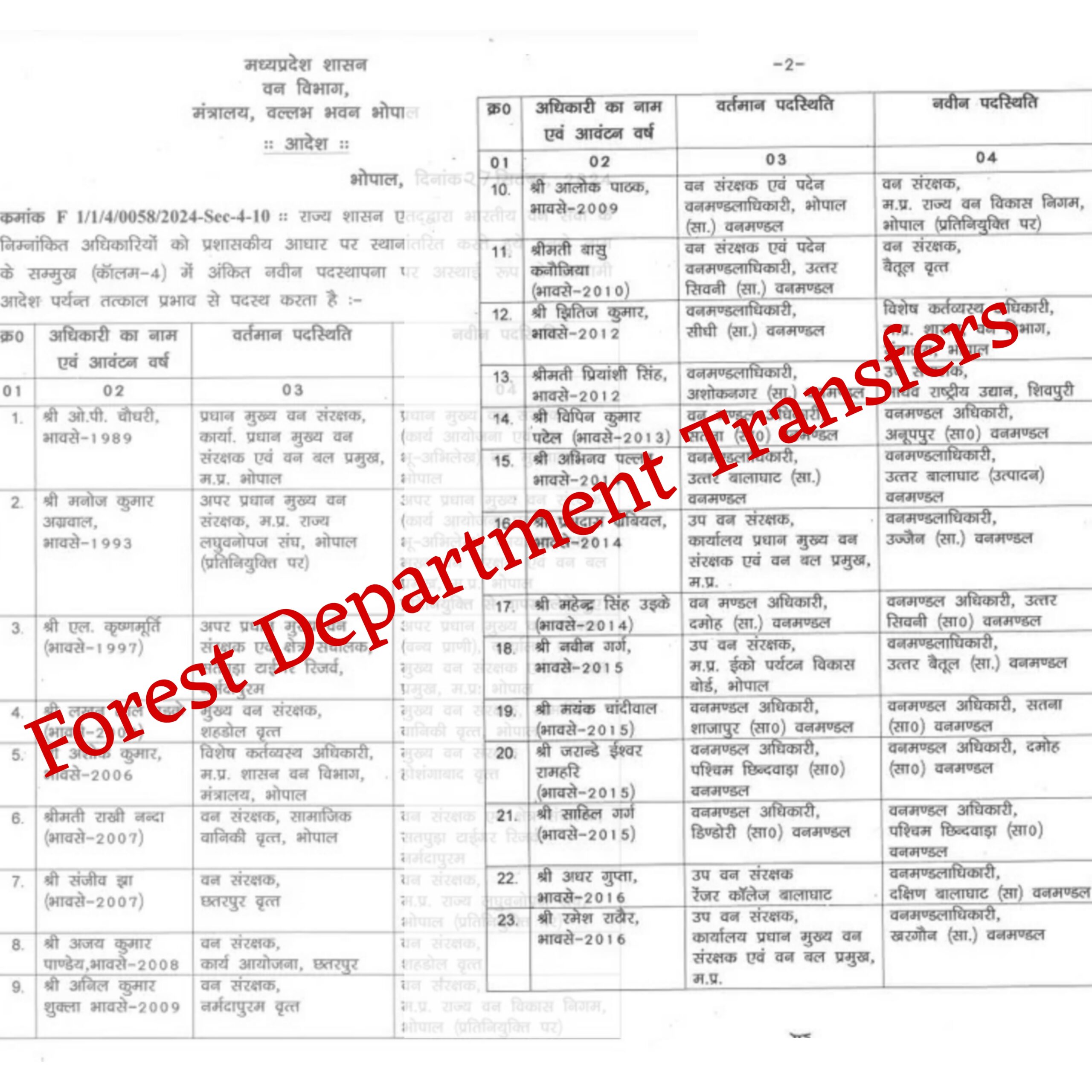 Forest Department Transfers