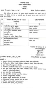 MP IAS Transfers 2024
