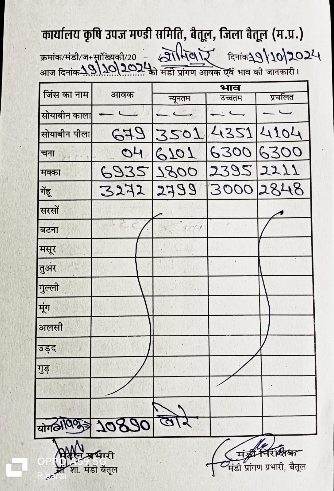 Today Mandi Bhav Betul: किसानों की उम्मीदें