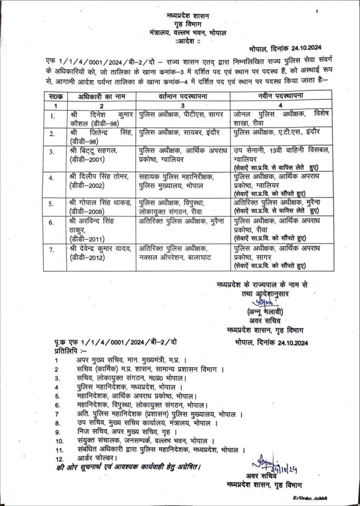 MP IPS Transfer List: प्रदेश में तबादलों का दौर जारी, 24 घंटे में फिर 7 पुलिस अधिकारियों का ट्रांसफर