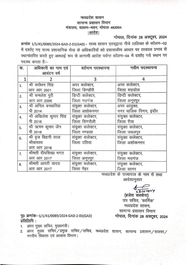 MP IAS Transfers: Administrative reshuffle again in the state, 8 officers transferred