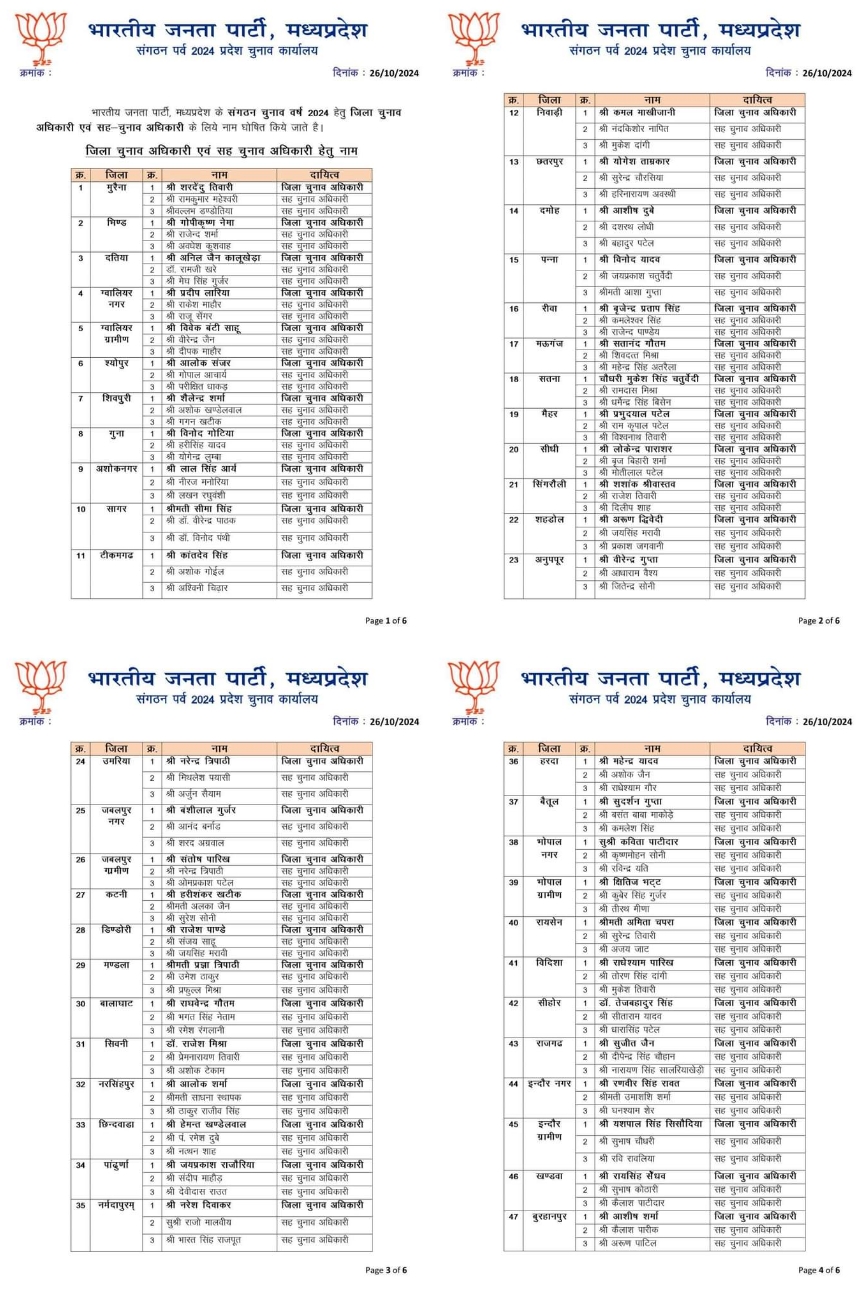 Election Officer Announcement: चुनाव अधिकारियों की जिम्मेदारी