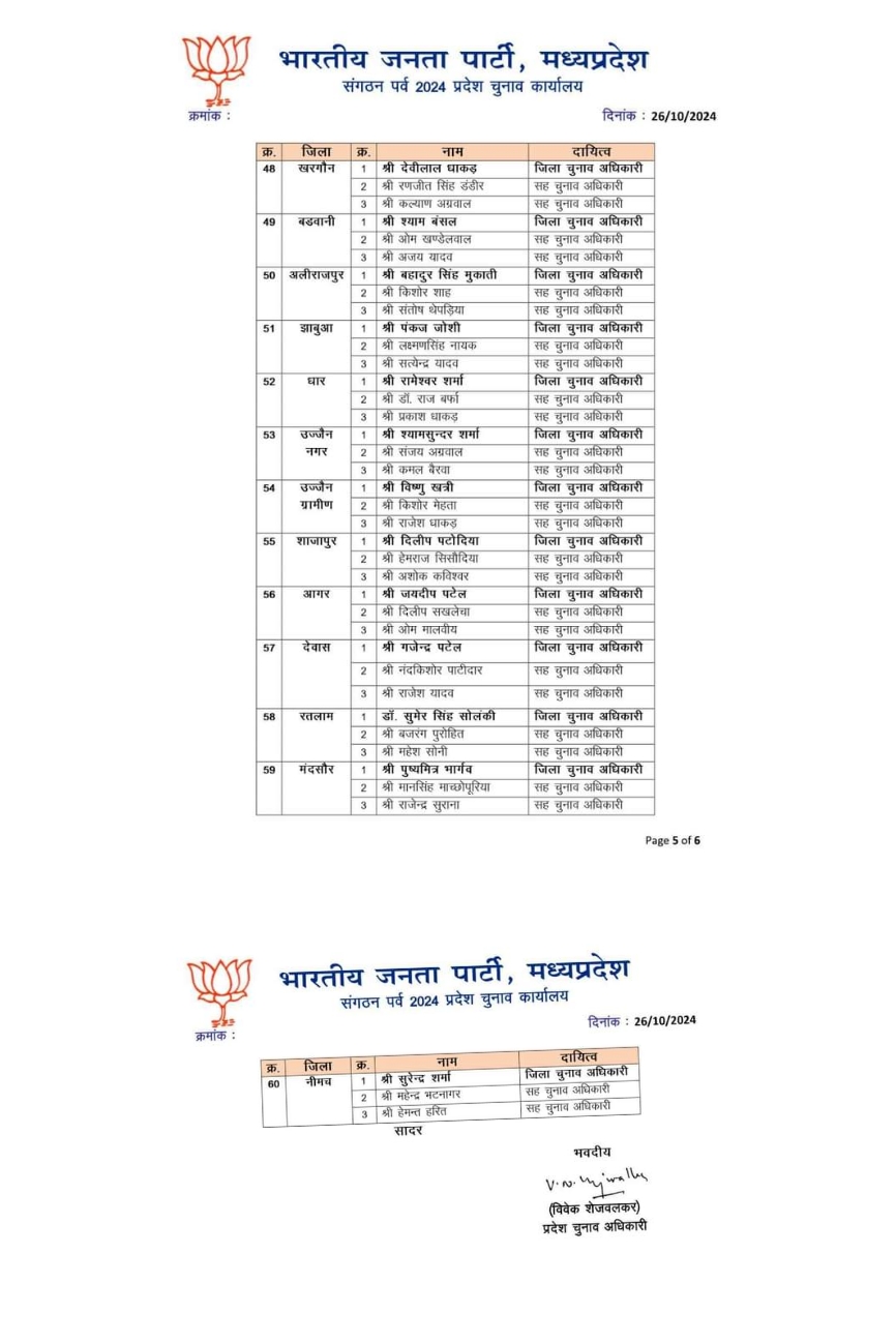 Election Officer Announcement: चुनाव अधिकारियों की जिम्मेदारी