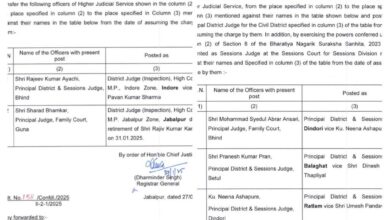 District Judges transfer list MP