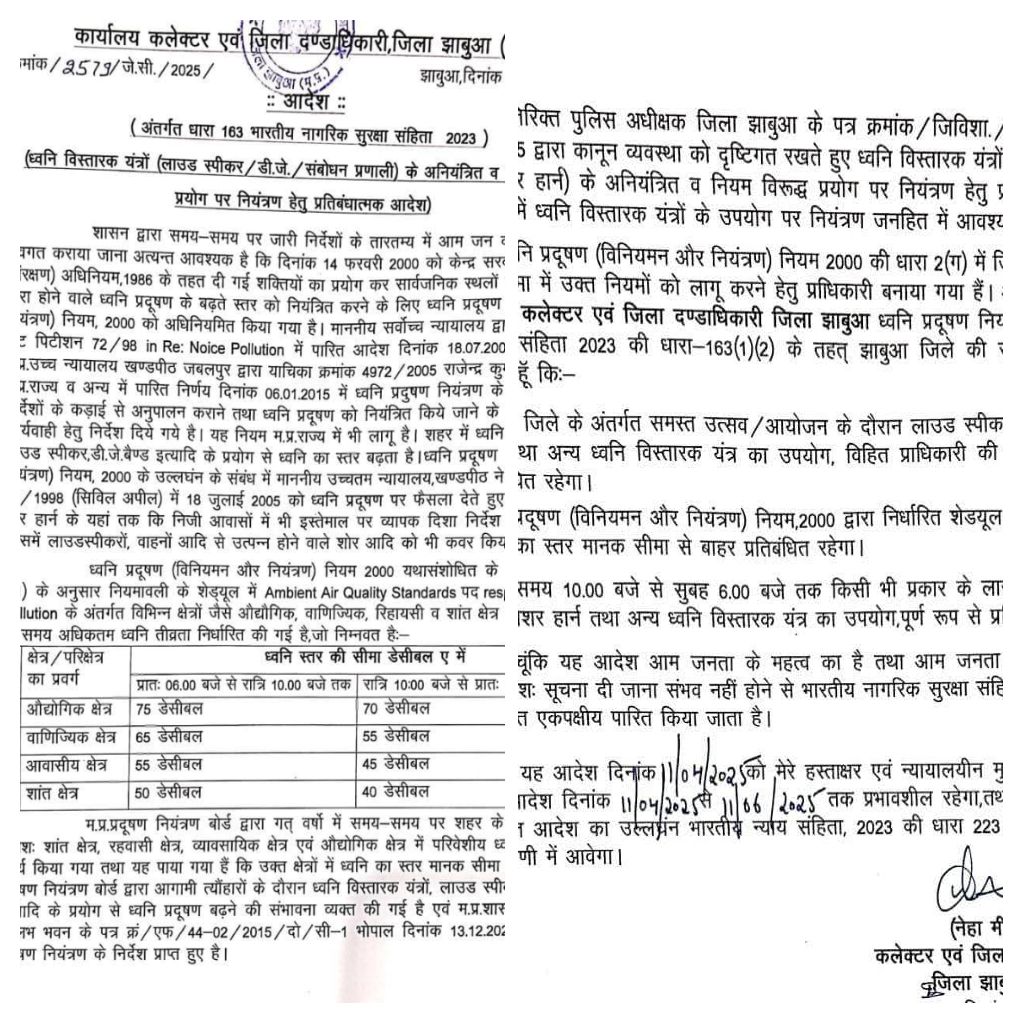 Jhabua News