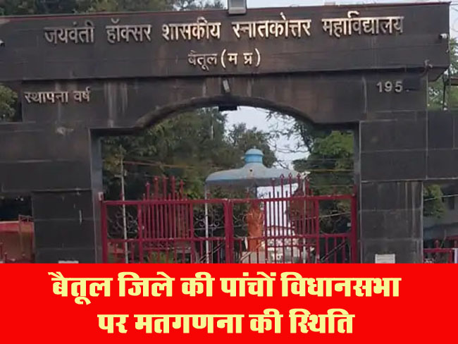 Betul Assembly Election Results 2023 : पांचवां राउंड पूरा- बैतूल, मुलताई, भैंसदेही, आमला, घोड़ाडोंगरी से प्रत्‍याशी आगे...