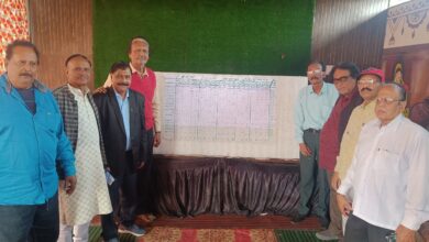 Betul exit poll : प्रतिध्वनि के एक्जिट पोल में योगेश राठौर प्रथम रहे