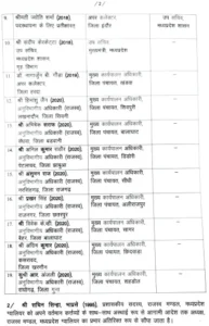 Madhya Pradesh IAS Transfers 2024