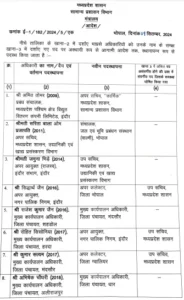 Madhya Pradesh IAS Transfers 2024