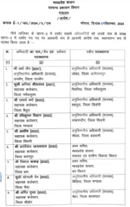 Madhya Pradesh IAS Transfers 2024