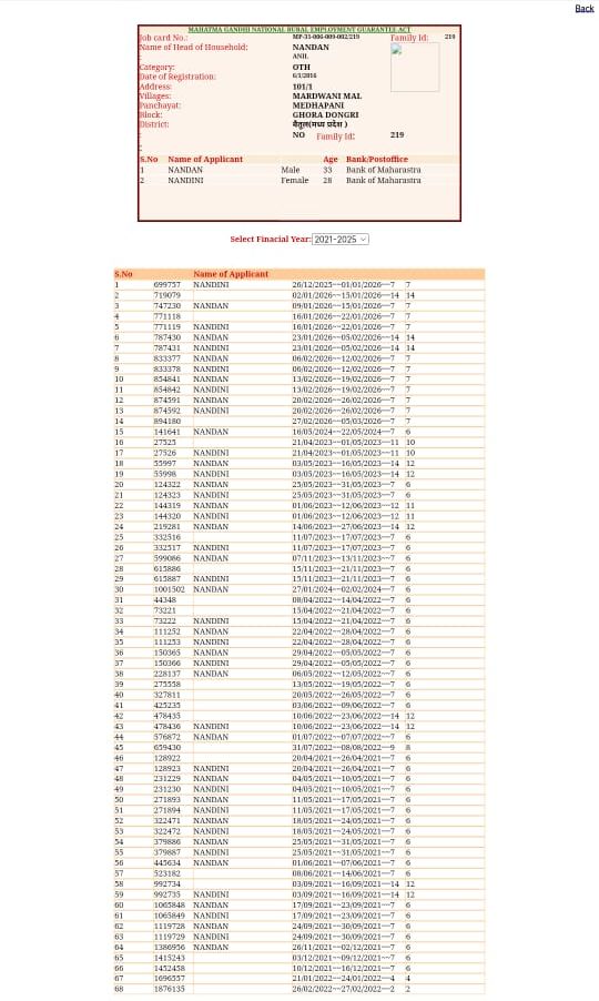 Betul MGNREGA corruption