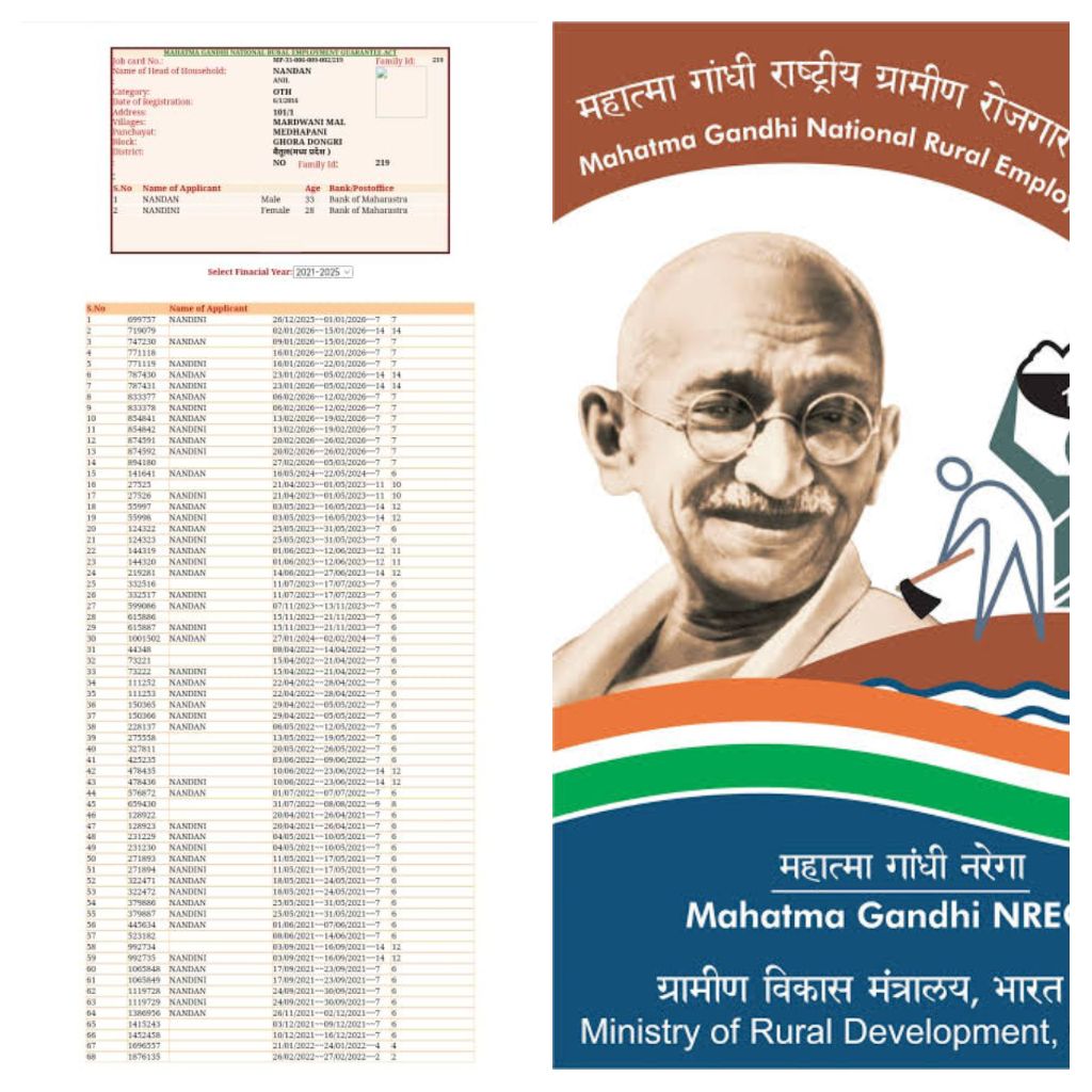 Betul MGNREGA corruption